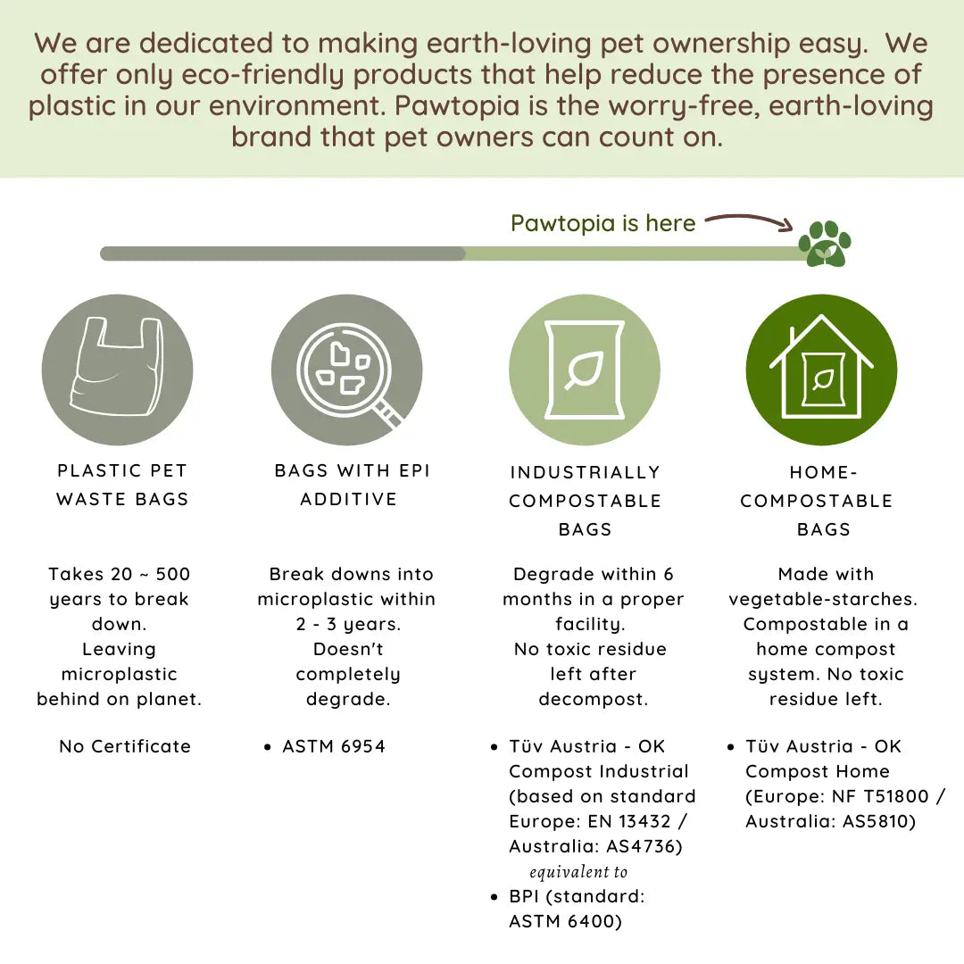 Pawtopia Eco-Friendly Home Compostable Dog Poop Bags - 480 Count Value Pack, Biodegradable & Leak Proof, Perfect for Dogs & Cats, Easy to Open, Give Back to the Planet!
